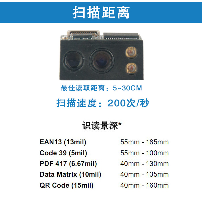 EM3096掃碼設(shè)備的最佳掃描距離為5~30cm