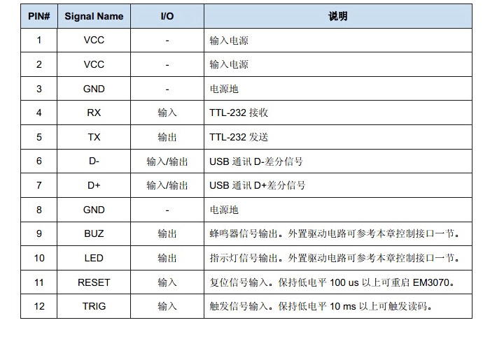 EM3070二維碼識讀設(shè)備的接口說明